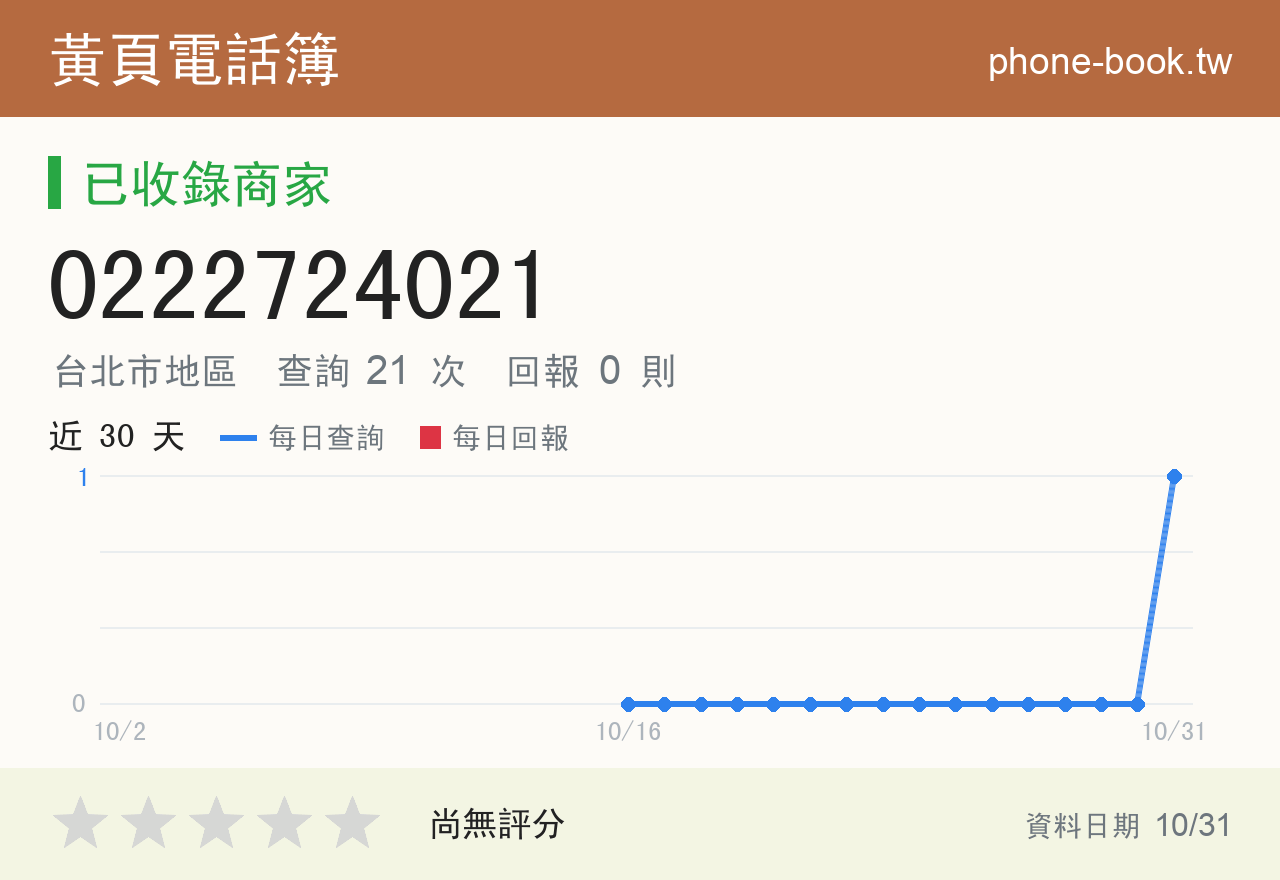 0222724021 評分卡：查詢 21 次、網友回報 0 則