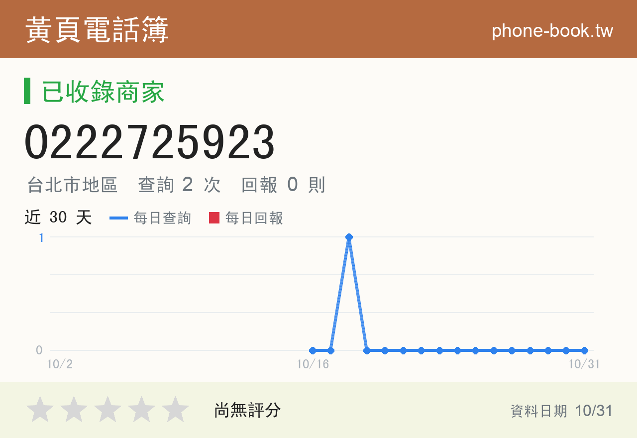0222725923 評分卡：查詢 2 次、網友回報 0 則