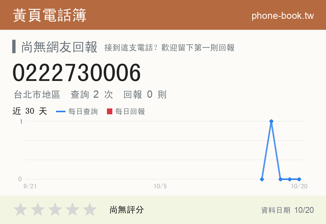 0222730006 評分卡：查詢 2 次、網友回報 0 則