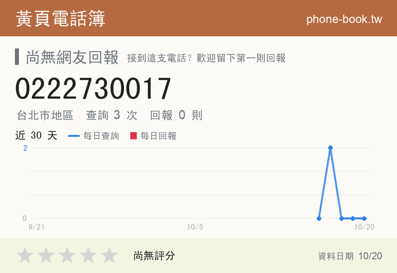 0222730017 評分卡：查詢 3 次、網友回報 0 則