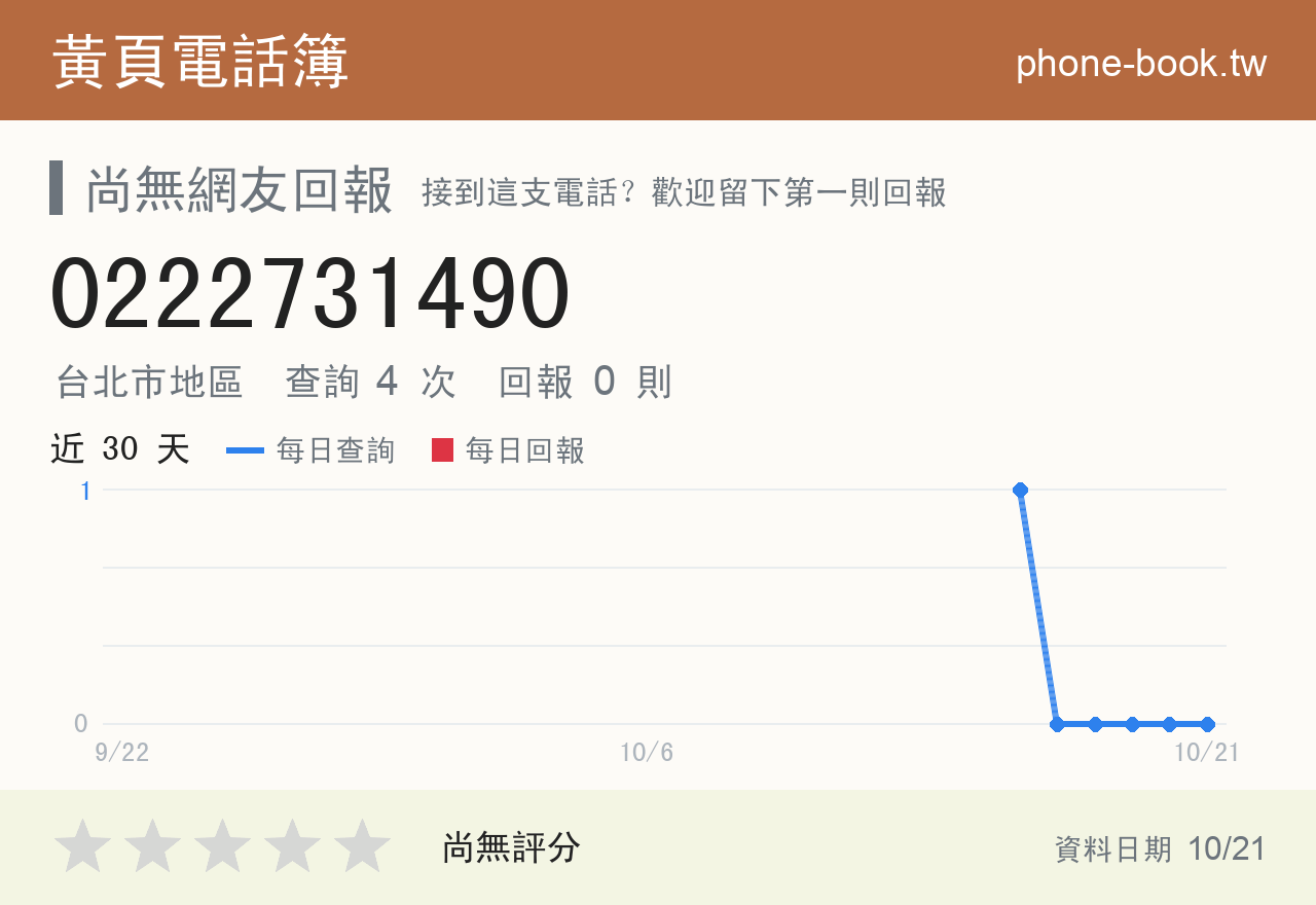 0222731490 評分卡：查詢 4 次、網友回報 0 則