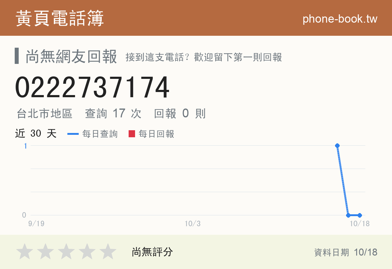 0222737174 評分卡：查詢 17 次、網友回報 0 則