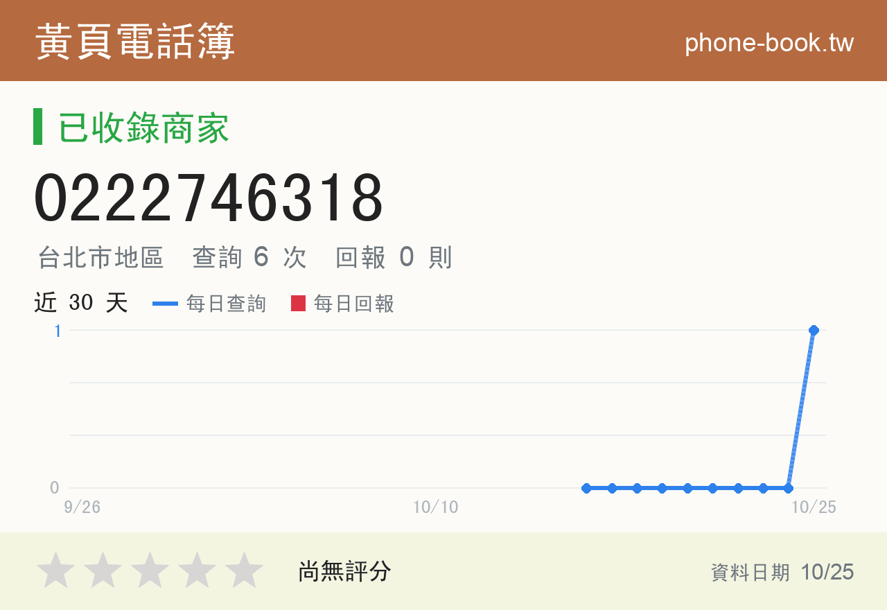 0222746318 評分卡：查詢 6 次、網友回報 0 則