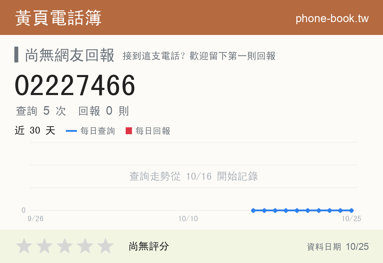 02227466 評分卡：查詢 5 次、網友回報 0 則