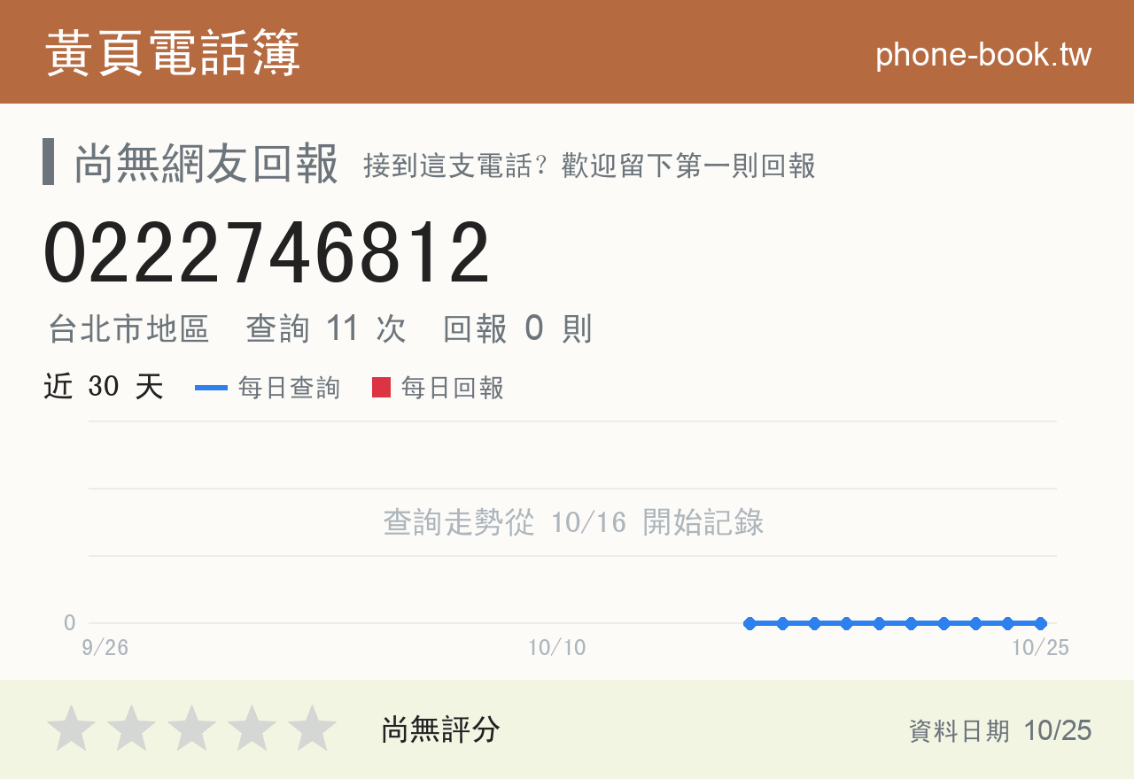 0222746812 評分卡：查詢 11 次、網友回報 0 則
