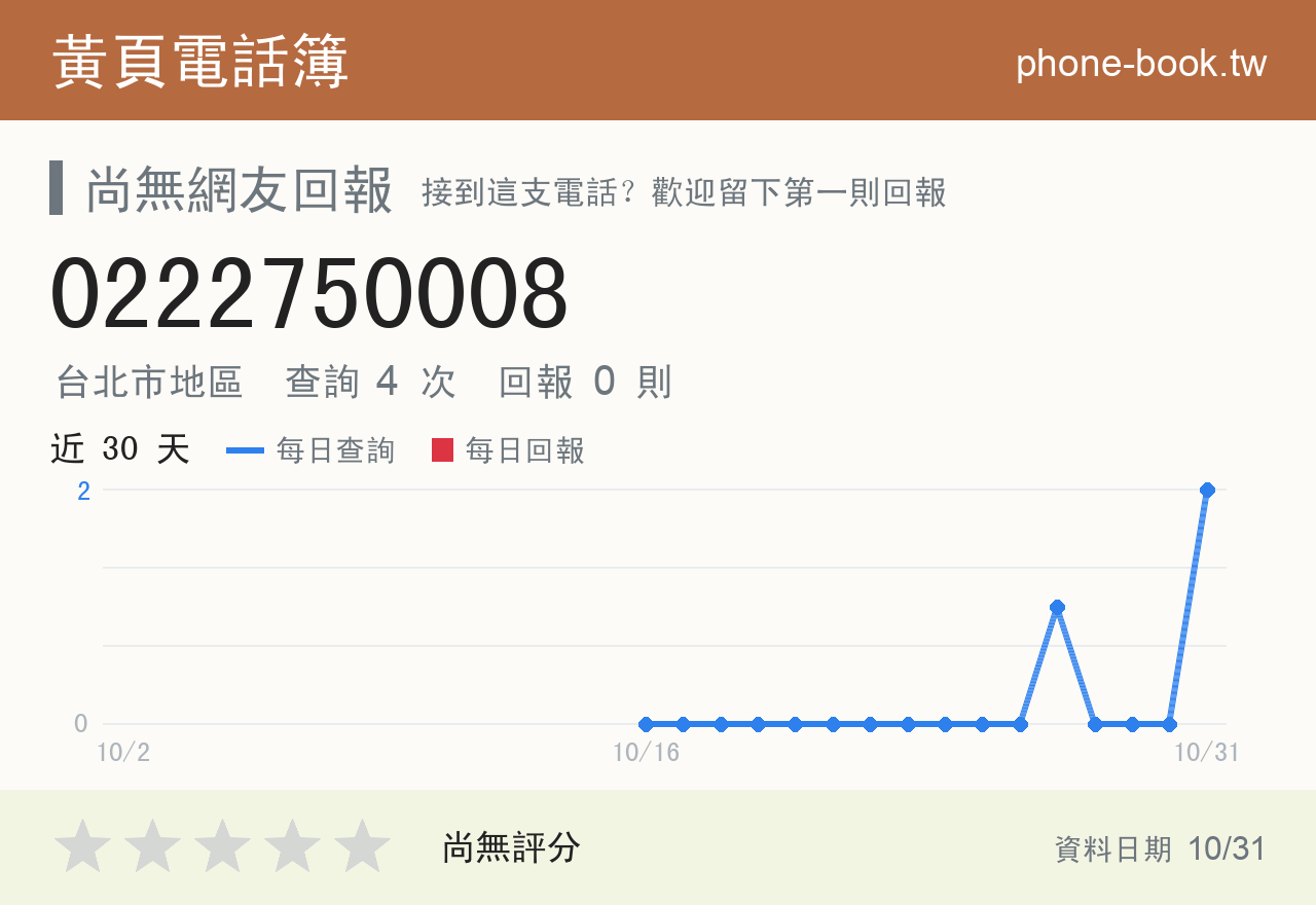 0222750008 評分卡：查詢 4 次、網友回報 0 則