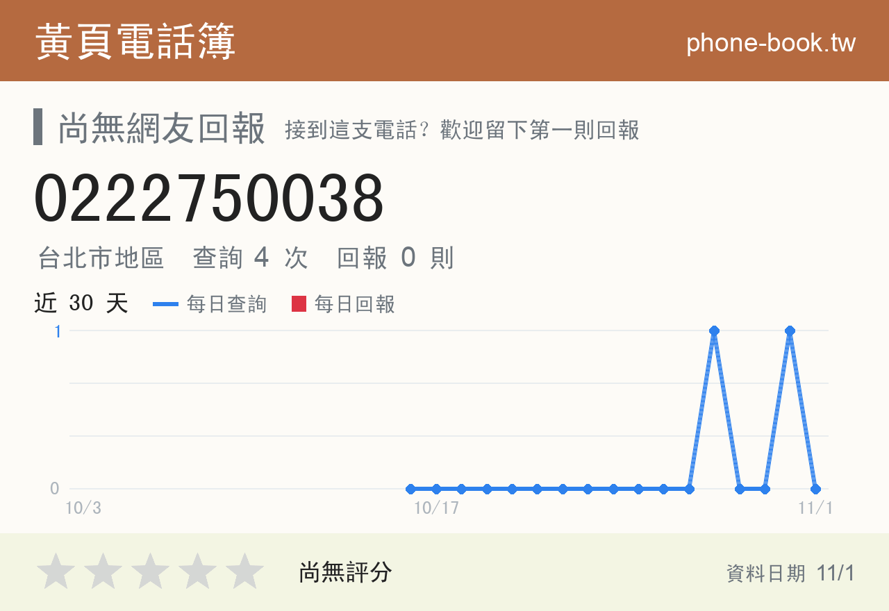 0222750038 評分卡：查詢 4 次、網友回報 0 則