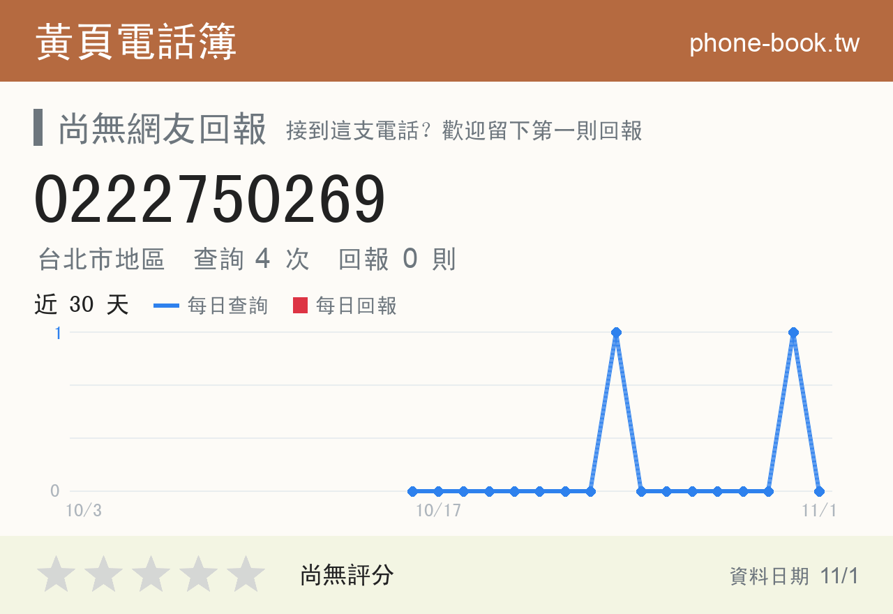 0222750269 評分卡：查詢 4 次、網友回報 0 則