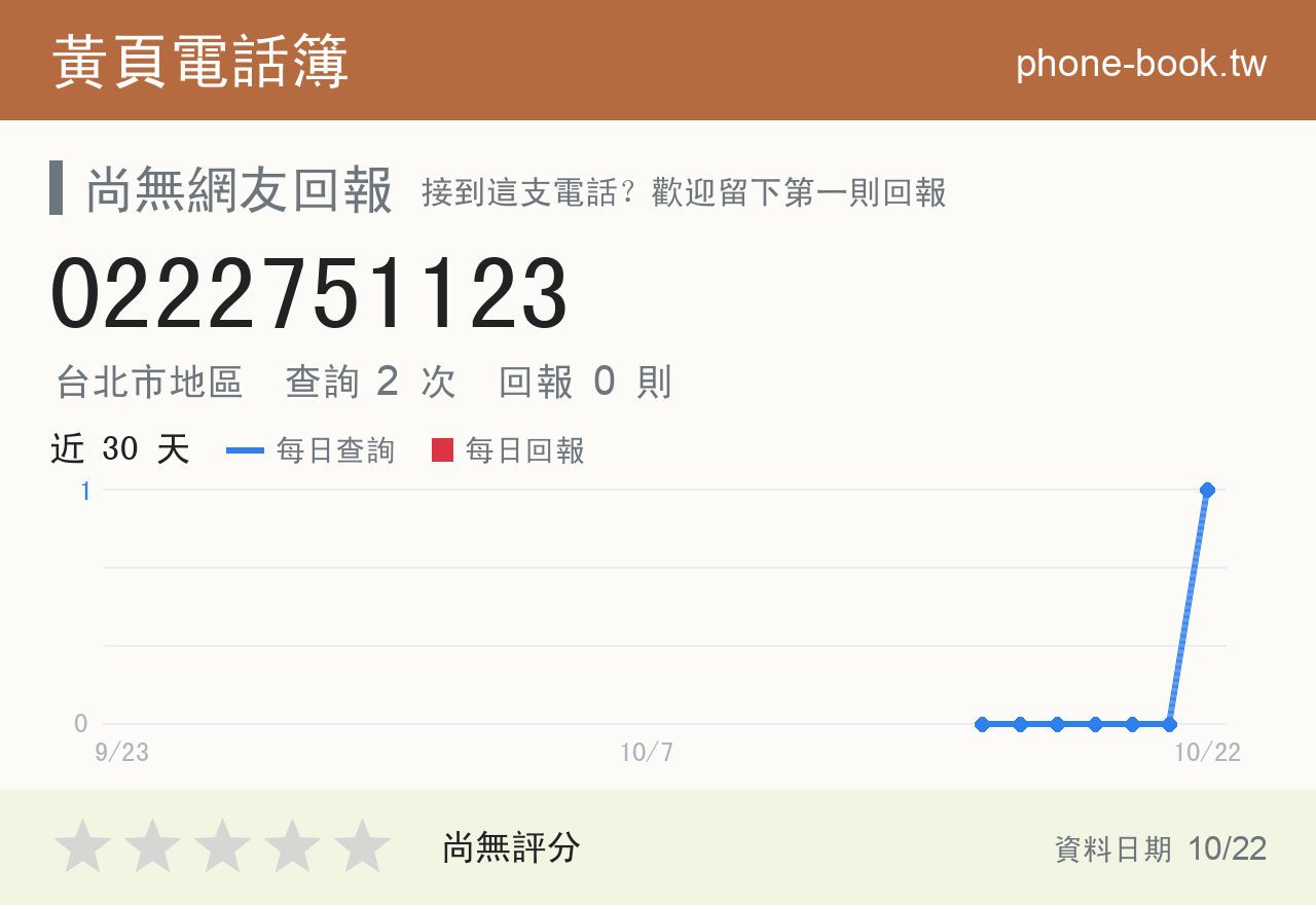 0222751123 評分卡：查詢 2 次、網友回報 0 則