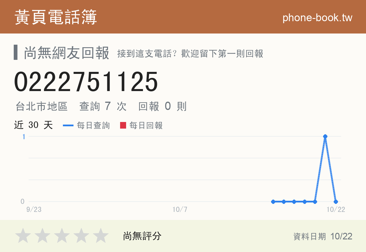 0222751125 評分卡：查詢 7 次、網友回報 0 則