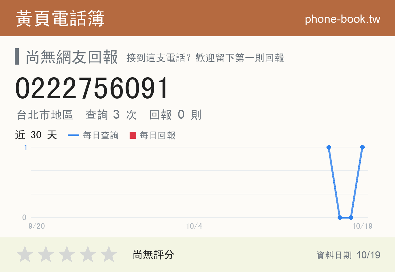 0222756091 評分卡：查詢 3 次、網友回報 0 則