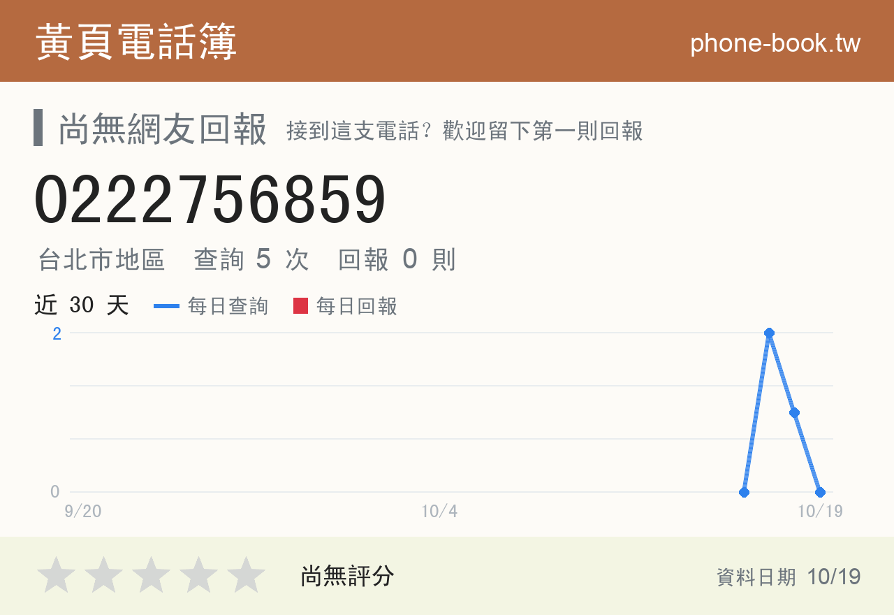 0222756859 評分卡：查詢 5 次、網友回報 0 則