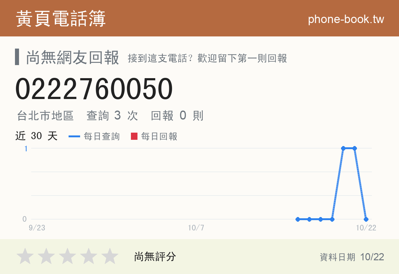 0222760050 評分卡：查詢 3 次、網友回報 0 則