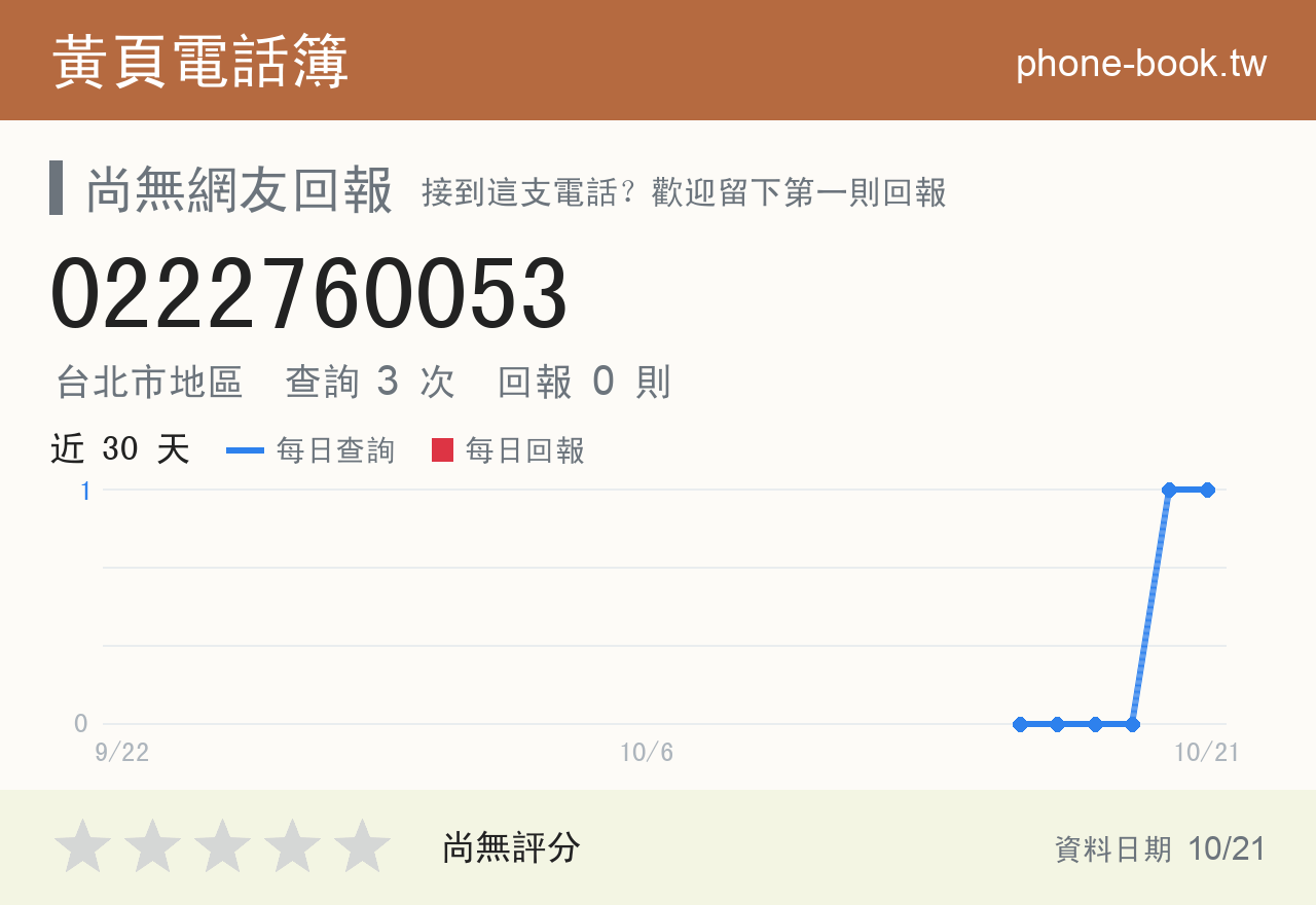 0222760053 評分卡：查詢 3 次、網友回報 0 則