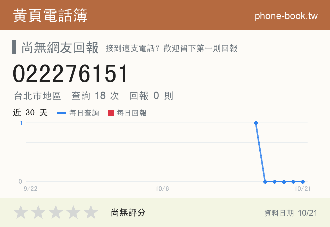 022276151 評分卡：查詢 18 次、網友回報 0 則