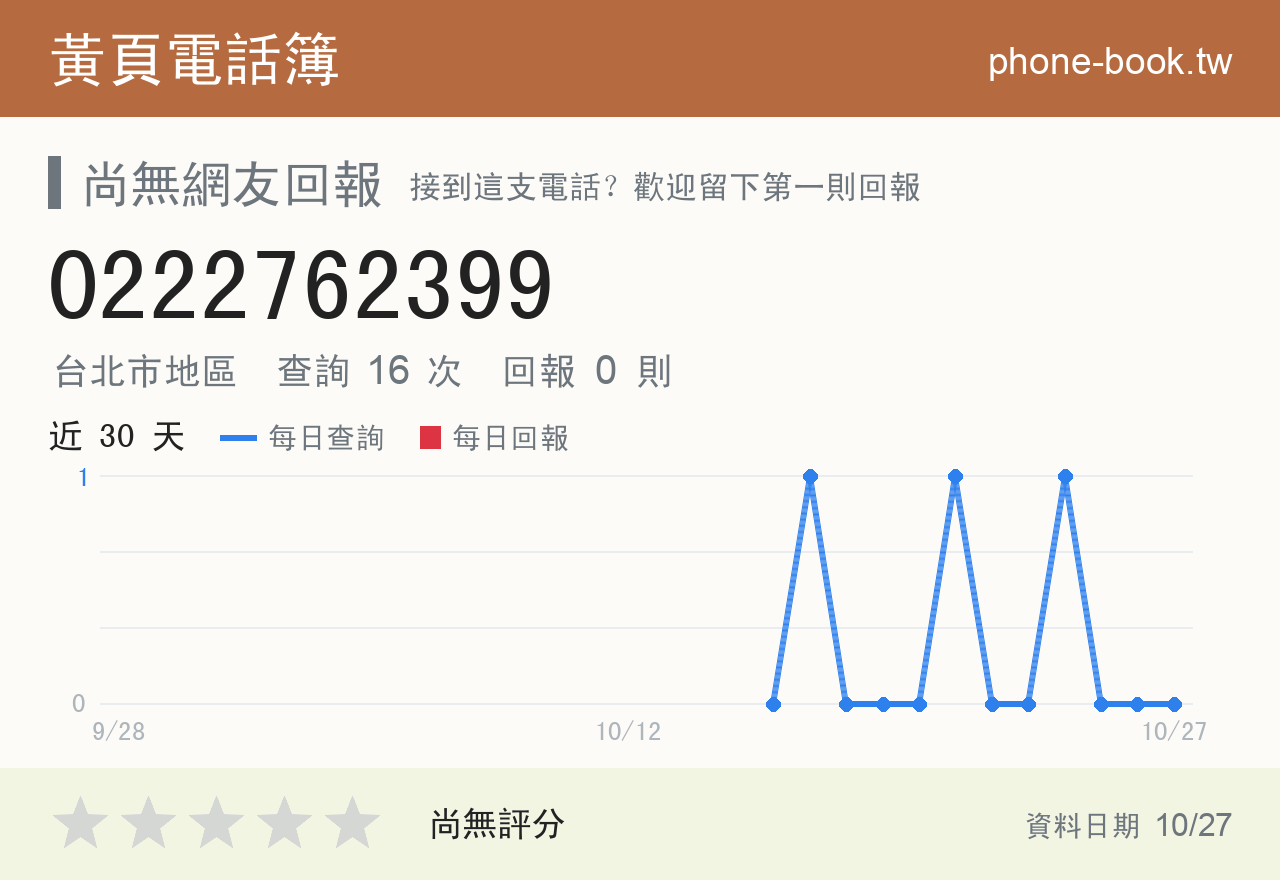 0222762399 評分卡：查詢 16 次、網友回報 0 則