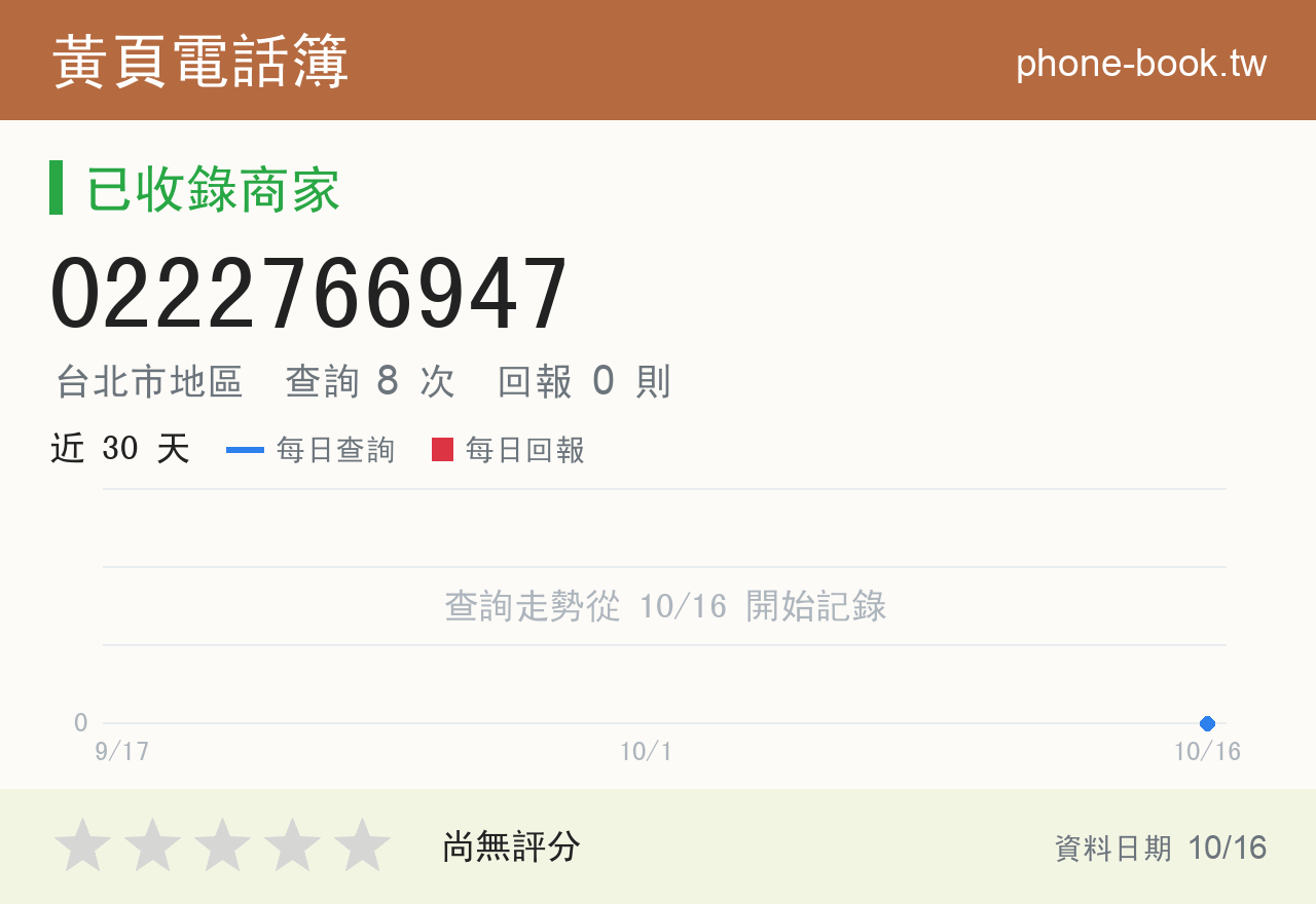 0222766947 評分卡：查詢 8 次、網友回報 0 則