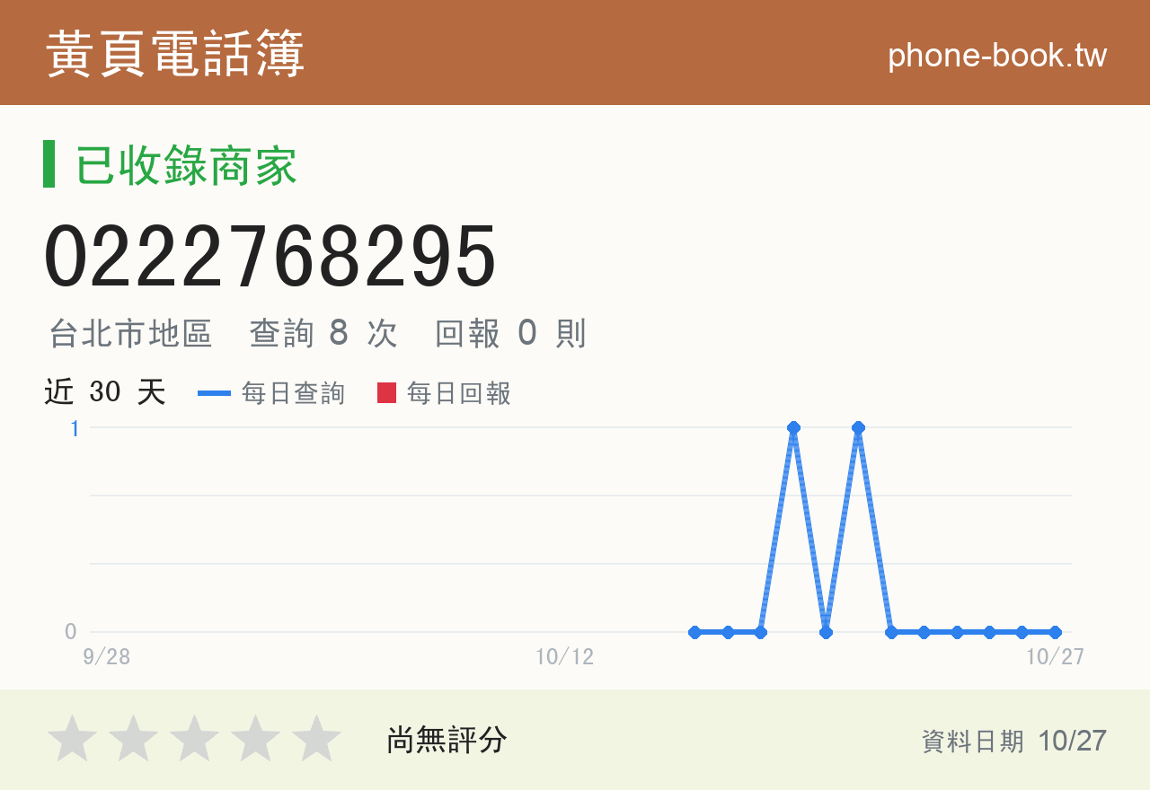 0222768295 評分卡：查詢 8 次、網友回報 0 則