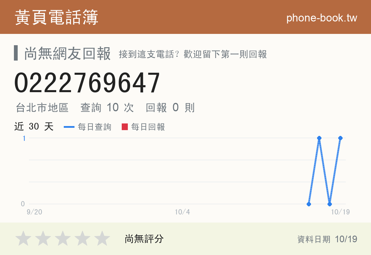 0222769647 評分卡：查詢 10 次、網友回報 0 則