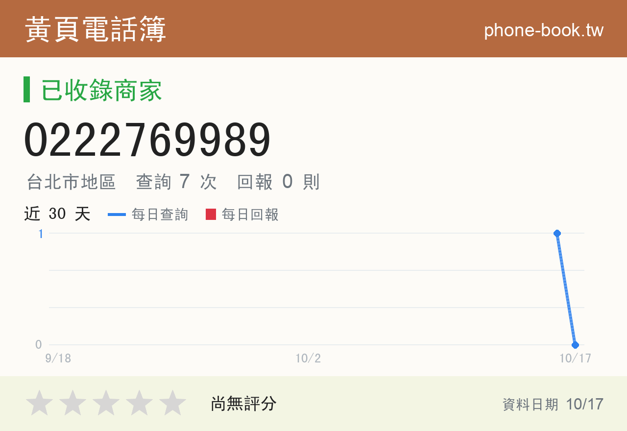 0222769989 評分卡：查詢 7 次、網友回報 0 則