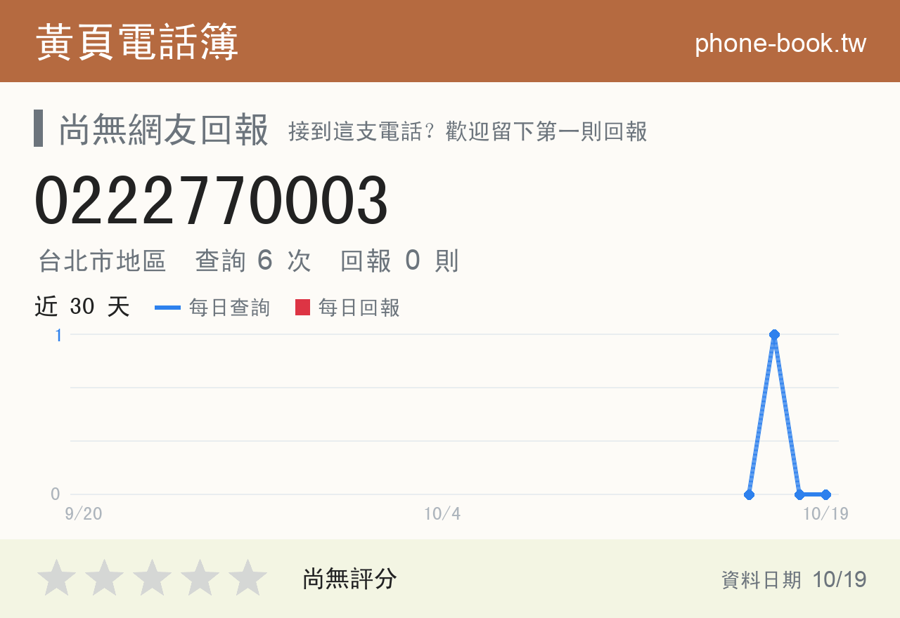 0222770003 評分卡：查詢 6 次、網友回報 0 則