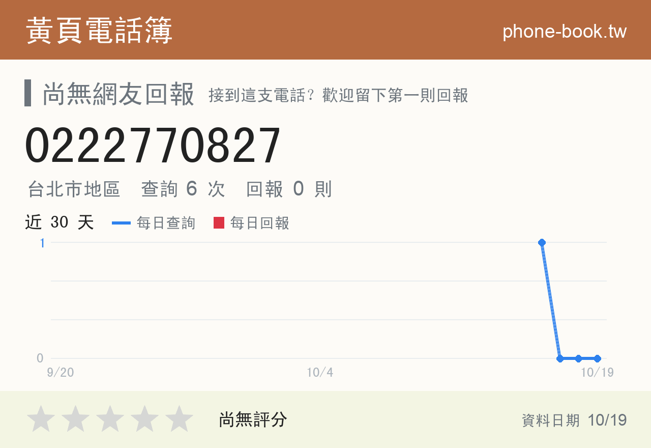 0222770827 評分卡：查詢 6 次、網友回報 0 則