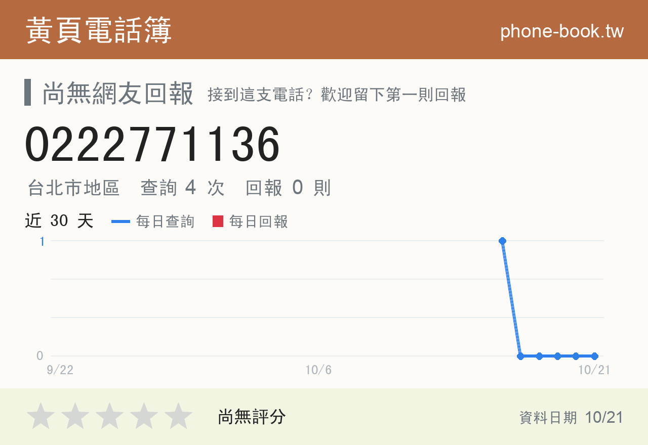 0222771136 評分卡：查詢 4 次、網友回報 0 則