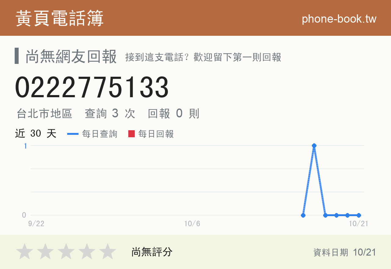 0222775133 評分卡：查詢 3 次、網友回報 0 則