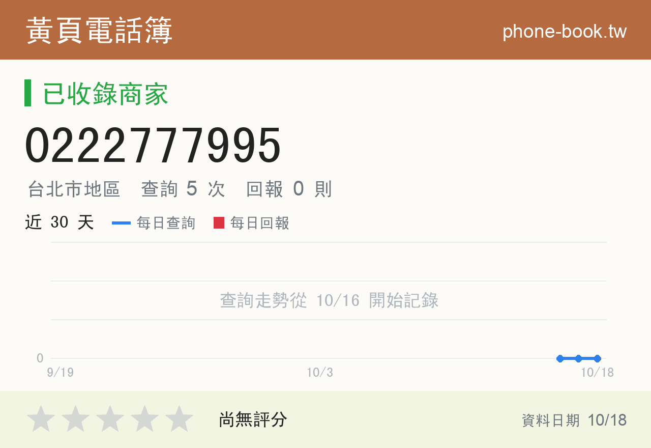 0222777995 評分卡：查詢 5 次、網友回報 0 則