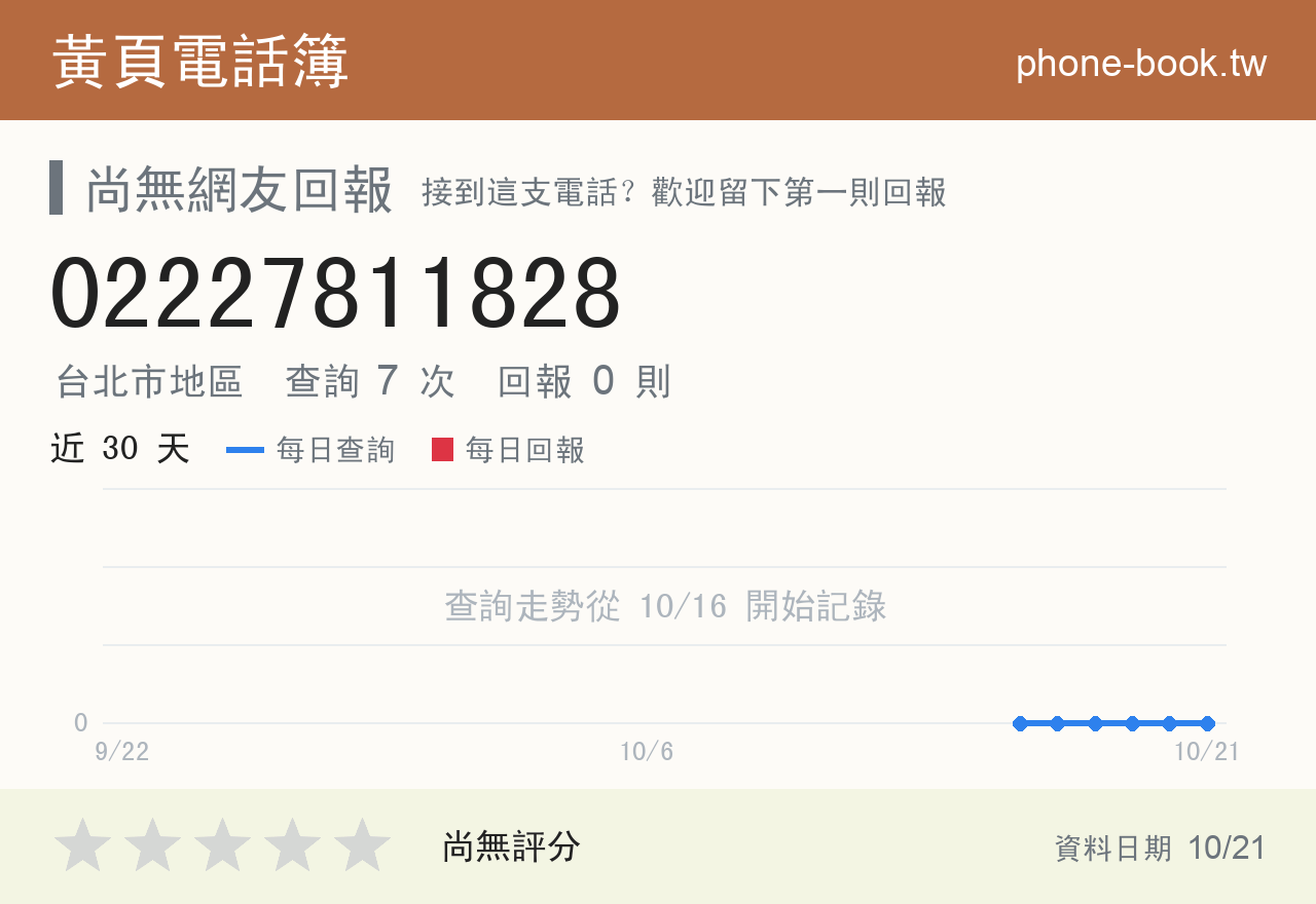 02227811828 評分卡：查詢 7 次、網友回報 0 則