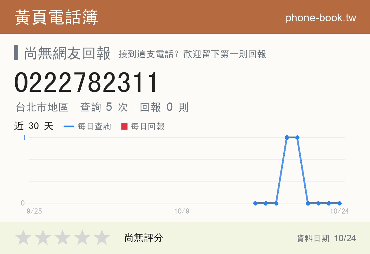 0222782311 評分卡：查詢 5 次、網友回報 0 則