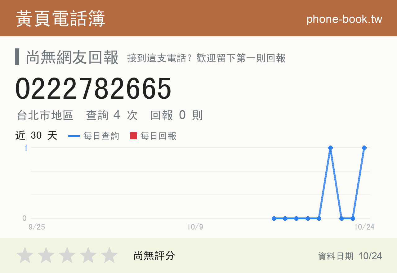 0222782665 評分卡：查詢 4 次、網友回報 0 則