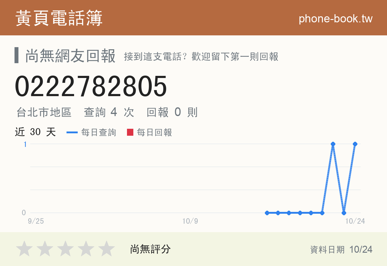 0222782805 評分卡：查詢 4 次、網友回報 0 則