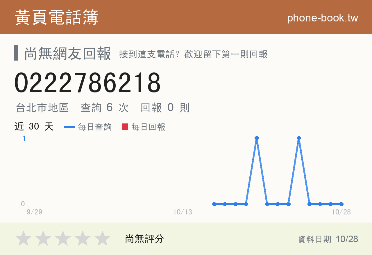 0222786218 評分卡：查詢 6 次、網友回報 0 則