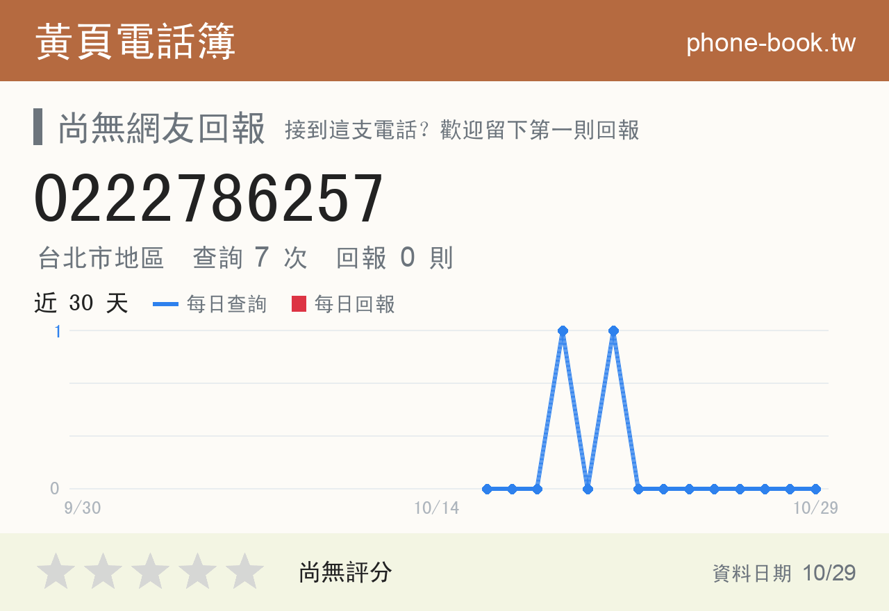 0222786257 評分卡：查詢 7 次、網友回報 0 則