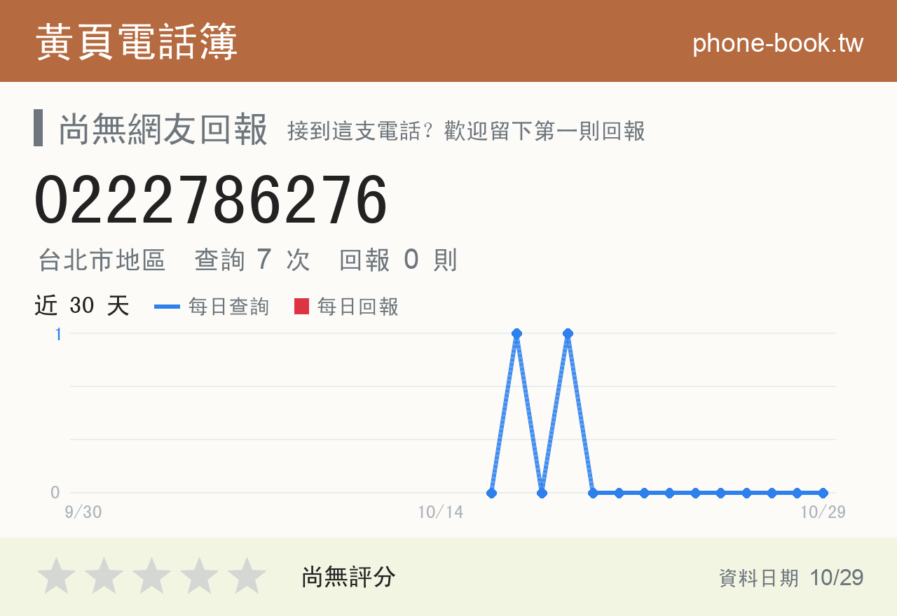 0222786276 評分卡：查詢 7 次、網友回報 0 則