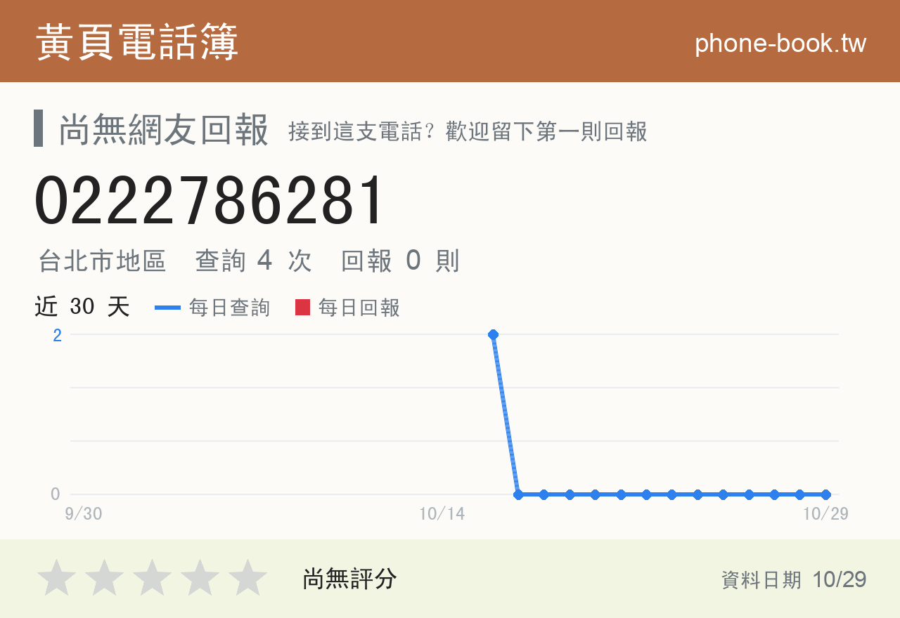 0222786281 評分卡：查詢 4 次、網友回報 0 則
