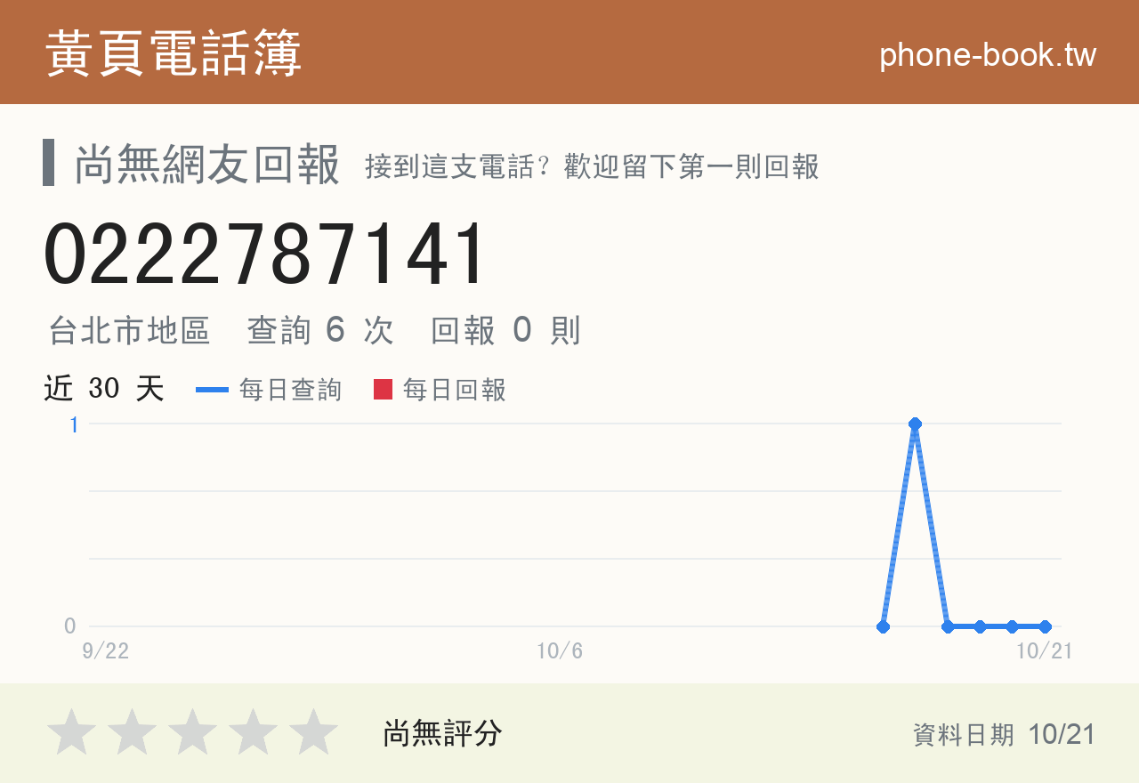 0222787141 評分卡：查詢 6 次、網友回報 0 則