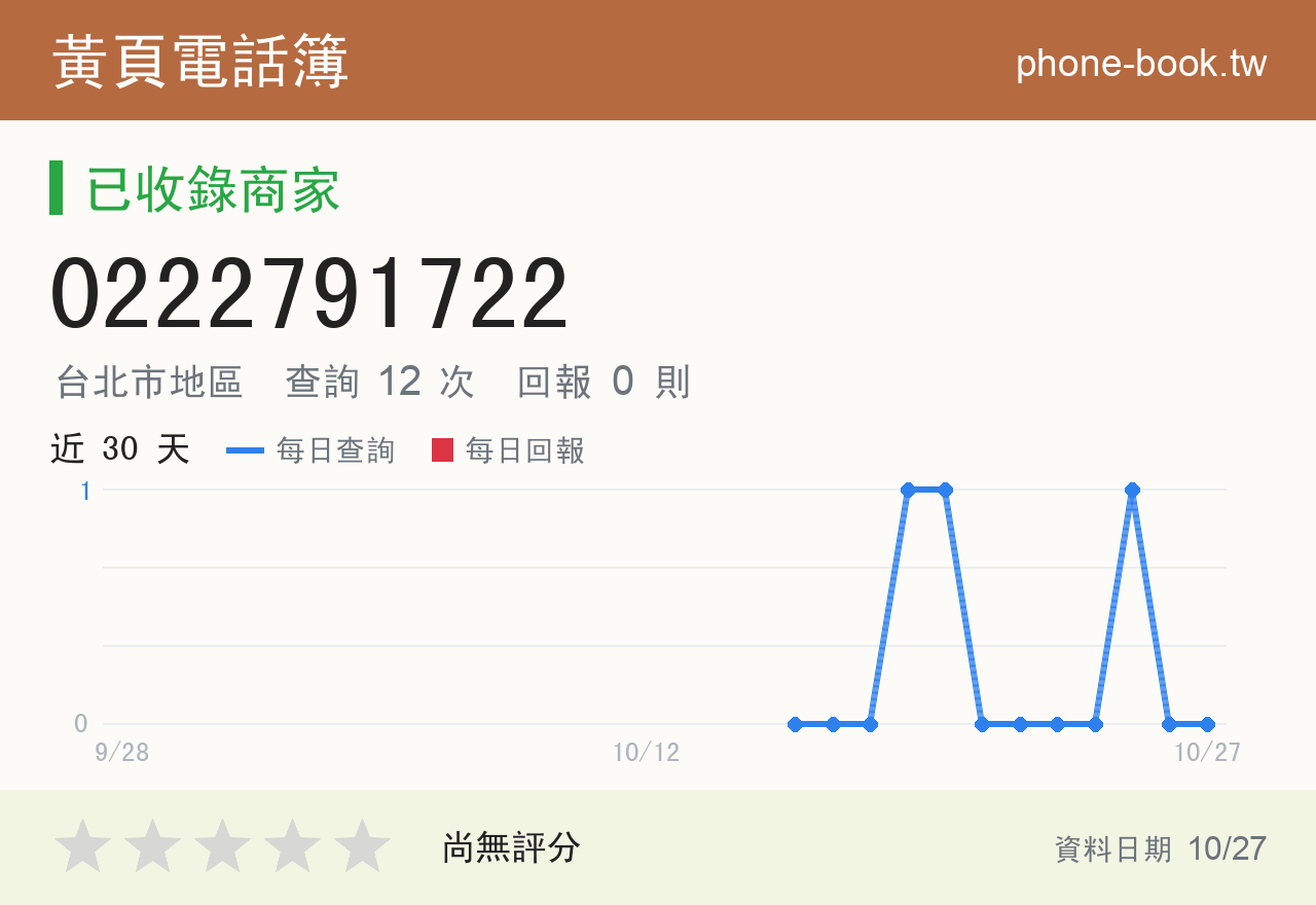 0222791722 評分卡：查詢 12 次、網友回報 0 則