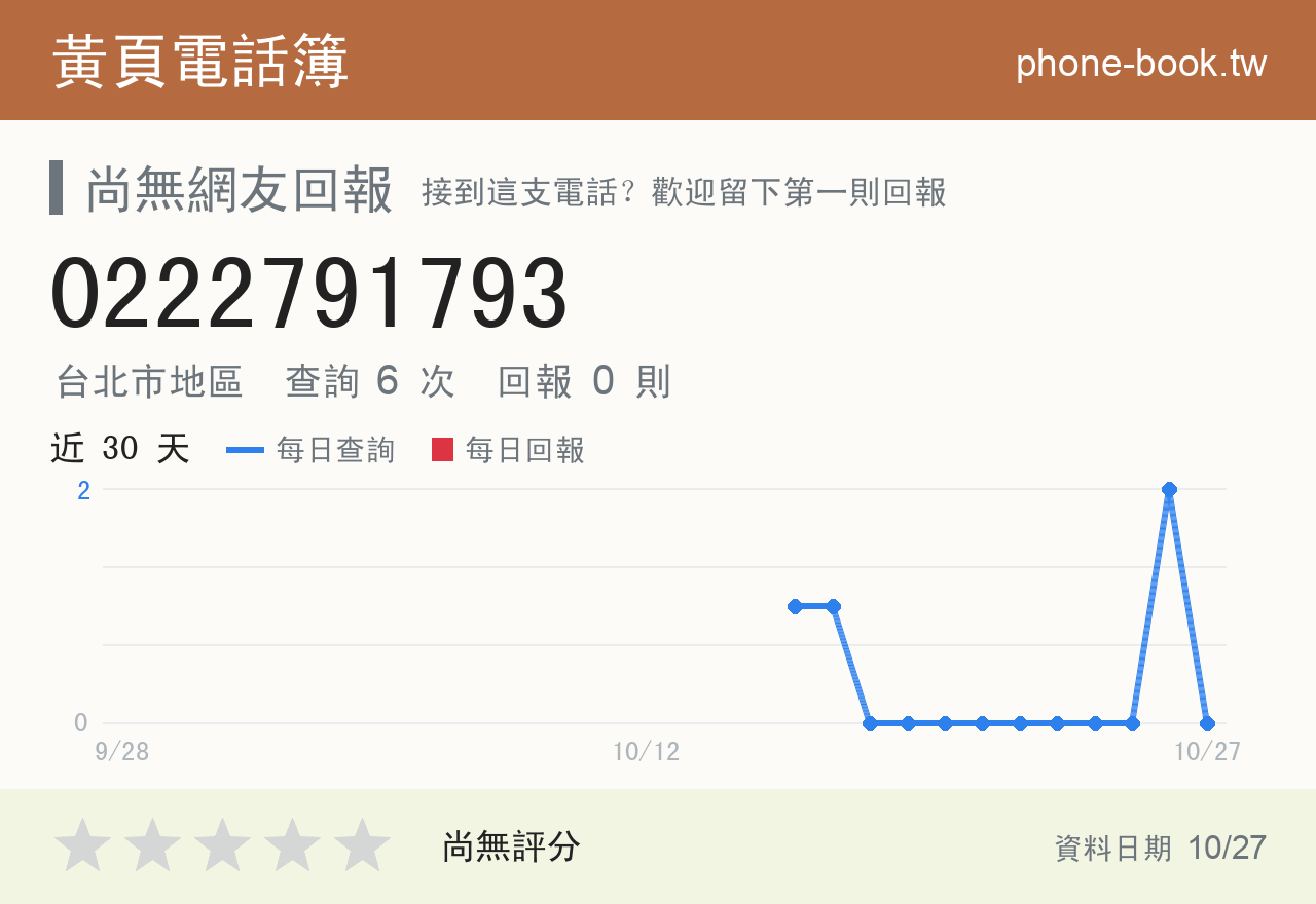 0222791793 評分卡：查詢 6 次、網友回報 0 則