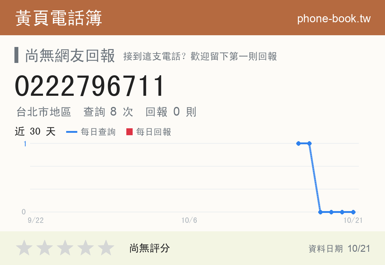 0222796711 評分卡：查詢 8 次、網友回報 0 則