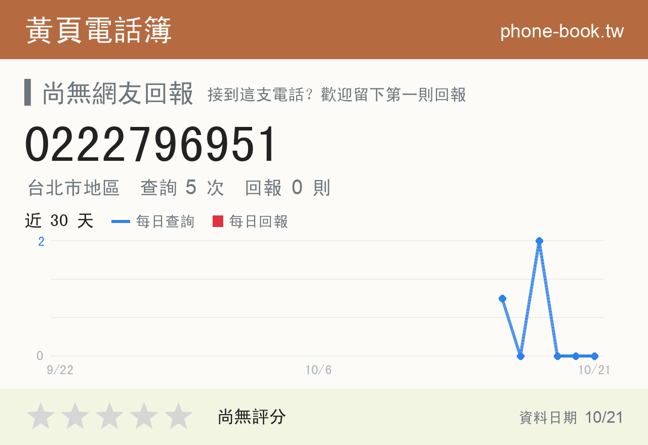 0222796951 評分卡：查詢 5 次、網友回報 0 則