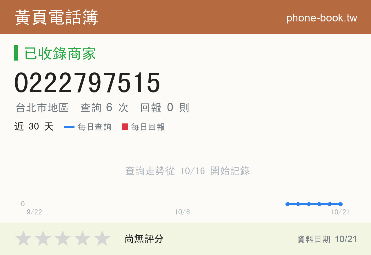 0222797515 評分卡：查詢 6 次、網友回報 0 則