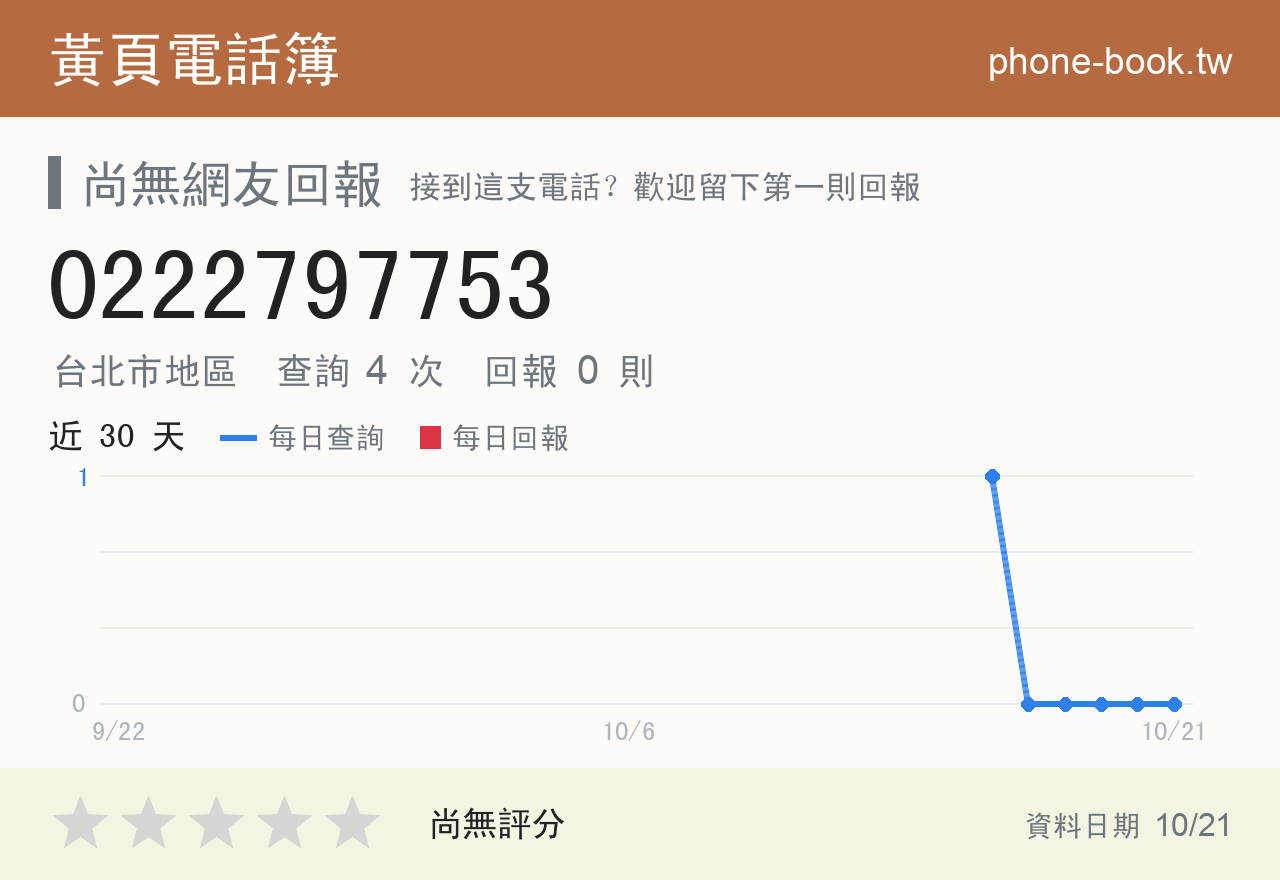 0222797753 評分卡：查詢 4 次、網友回報 0 則