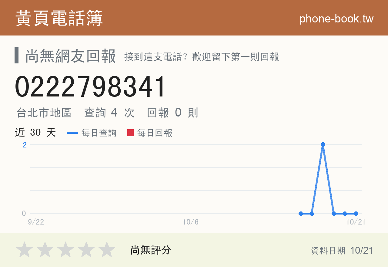 0222798341 評分卡：查詢 4 次、網友回報 0 則
