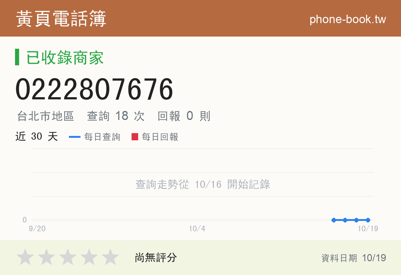 0222807676 評分卡：查詢 18 次、網友回報 0 則