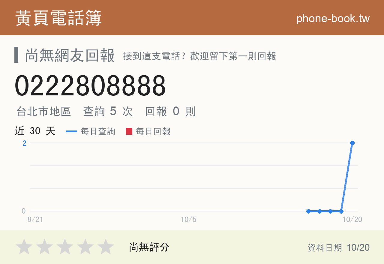0222808888 評分卡：查詢 4 次、網友回報 0 則