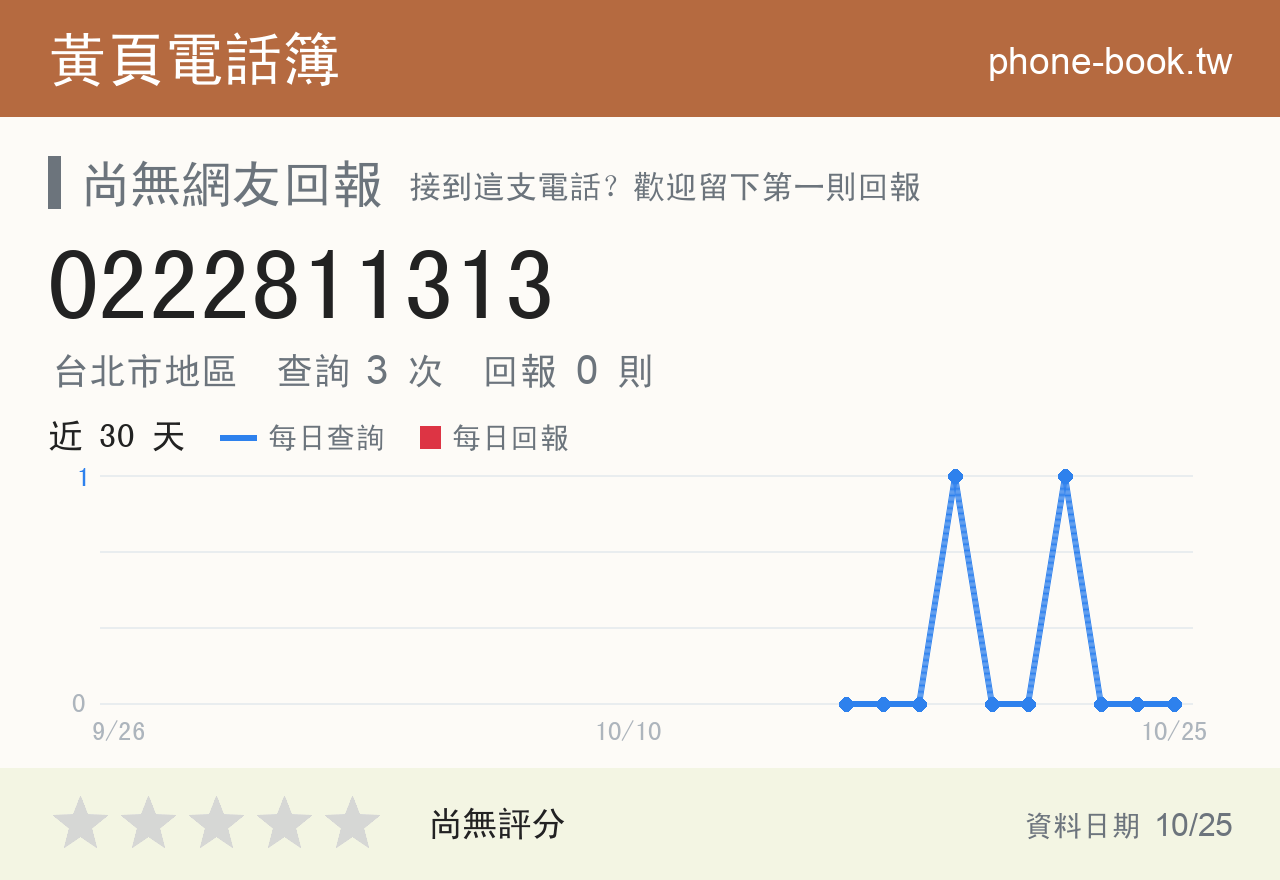 0222811313 評分卡：查詢 3 次、網友回報 0 則