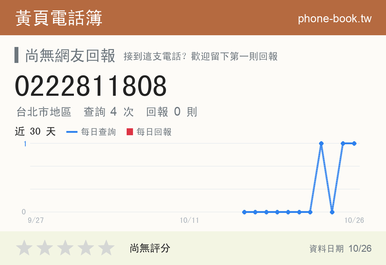 0222811808 評分卡：查詢 4 次、網友回報 0 則