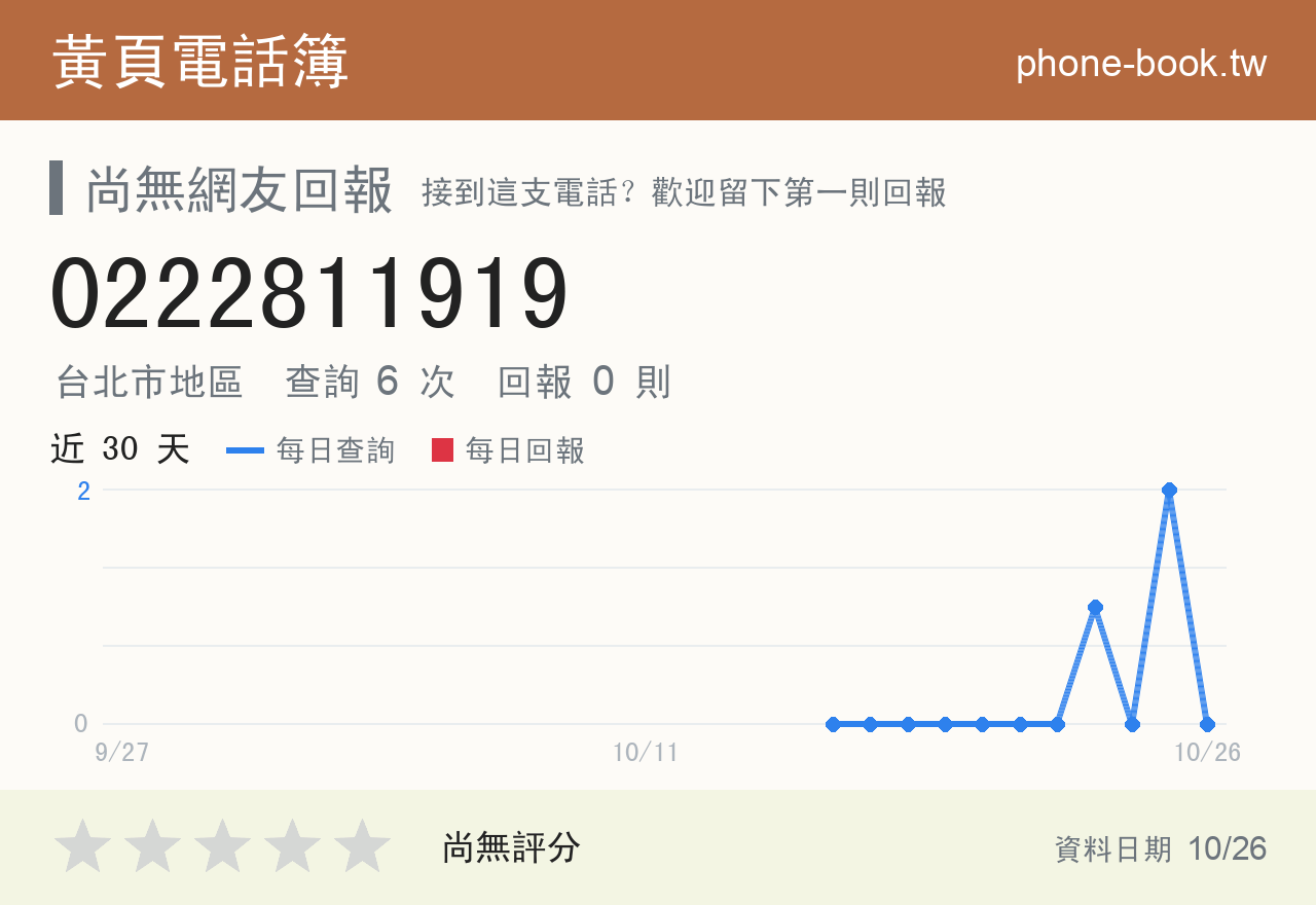 0222811919 評分卡：查詢 6 次、網友回報 0 則